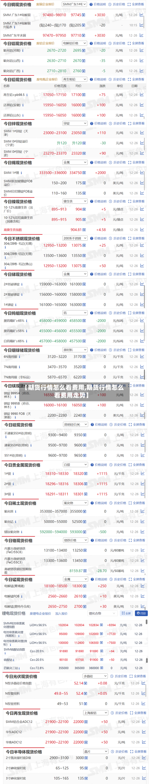 【期货行情怎么看费用,期货行情怎么看费用走势】-第2张图片