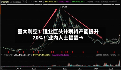 重大利空?锂业巨头计划将产能提升70%!业内人士提醒→-第3张图片