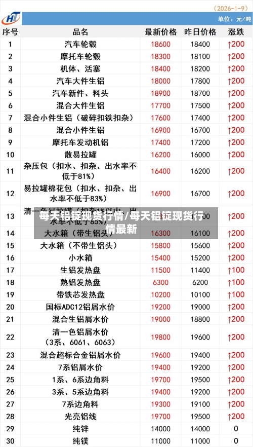 每天铝锭现货行情/每天铝锭现货行情最新