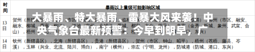 大暴雨、特大暴雨、雷暴大风来袭！中央气象台最新预警：今早到明早，广西	、贵州、湖南、内蒙古等地有大暴雨-第3张图片