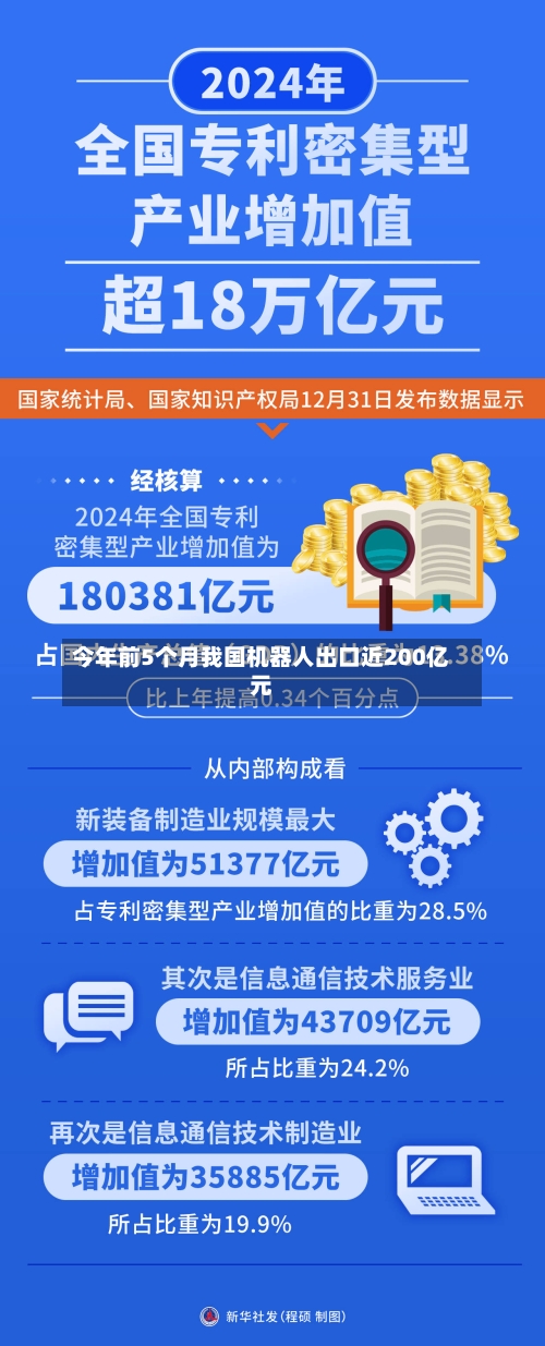 今年前5个月我国机器人出口近200亿元