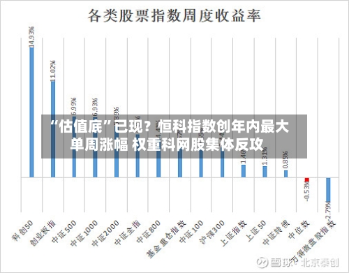 “估值底”已现？恒科指数创年内最大单周涨幅 权重科网股集体反攻