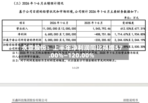 永鼎股份:上半年净利润同比预增57.00%—120.00%