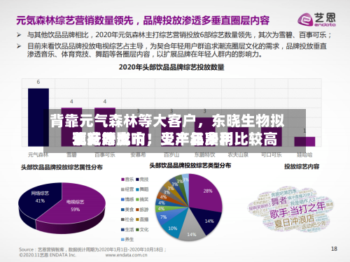 背靠元气森林等大客户，东晓生物拟北交所上市！受产品费用下行等影响	，上半年净利比较高预减六成-第2张图片