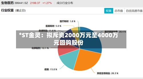 *ST金灵:拟斥资2000万元至4000万元回购股份