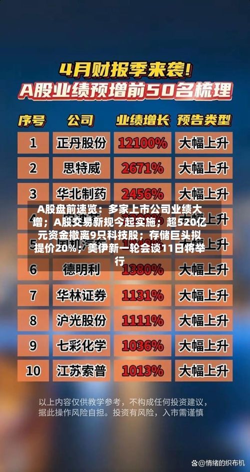 A股盘前速览:多家上市公司业绩大增;A股交易新规今起实施;超520亿元资金撤离9只科技股;存储巨头拟提价20%;美伊新一轮会谈11日将举行