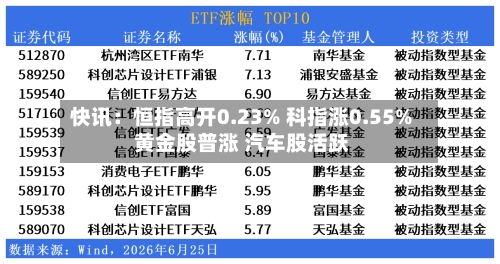 快讯:恒指高开0.23% 科指涨0.55% 黄金股普涨 汽车股活跃