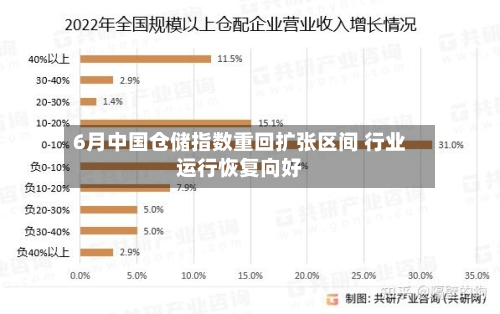 6月中国仓储指数重回扩张区间 行业运行恢复向好