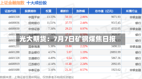 光大期货:7月7日矿钢煤焦日报