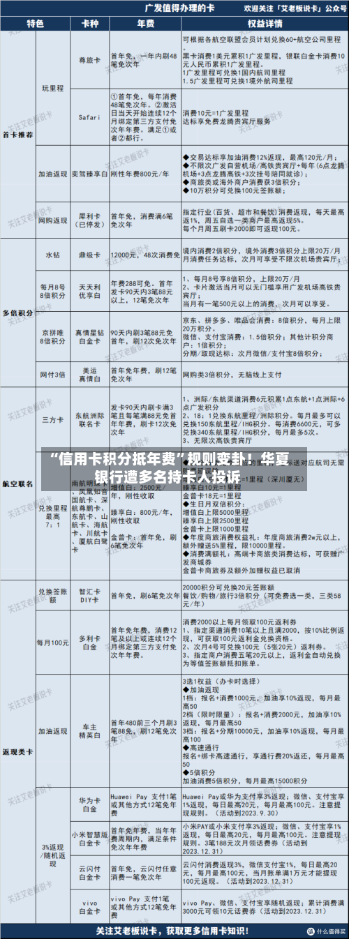 “信用卡积分抵年费”规则变卦!华夏银行遭多名持卡人投诉