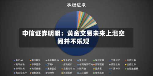 中信证券明明:黄金交易未来上涨空间并不乐观-第3张图片