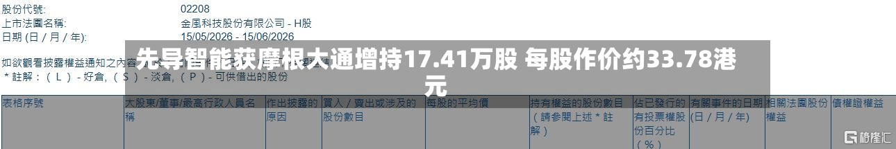 先导智能获摩根大通增持17.41万股 每股作价约33.78港元