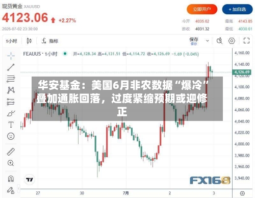 华安基金：美国6月非农数据“爆冷”叠加通胀回落，过度紧缩预期或迎修正-第2张图片