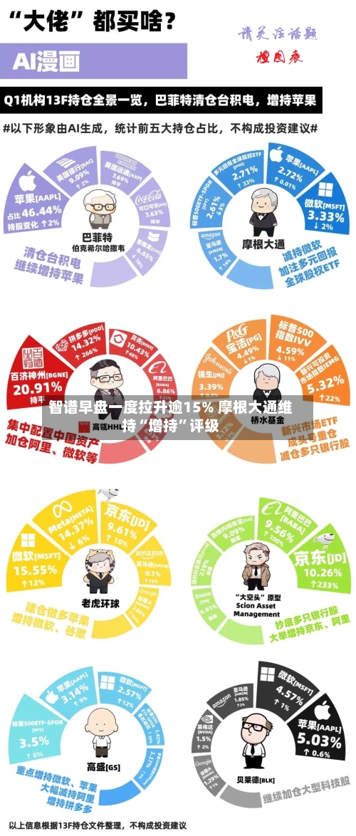 智谱早盘一度拉升逾15% 摩根大通维持“增持	”评级-第2张图片