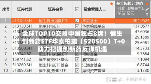 全球TOP10交易中国独占8席!恒生创新药ETF华泰柏瑞(520500)T+0助力把握创新药反弹机遇