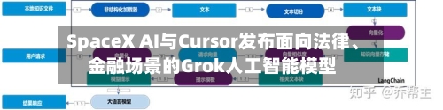 SpaceX AI与Cursor发布面向法律、金融场景的Grok人工智能模型-第2张图片