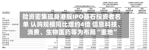 险资密集现身港股IPO基石投资者名单 认购规模同比增约4倍 信息科技、消费	、生物医药等为布局“重地	”-第2张图片