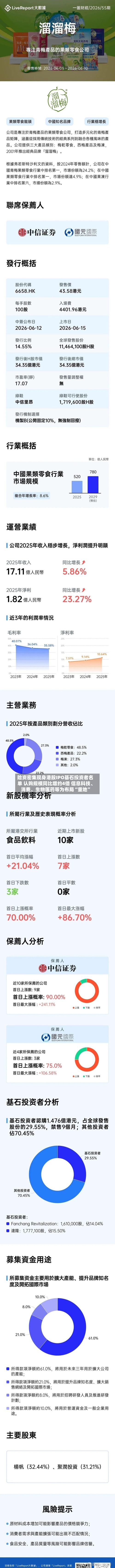 险资密集现身港股IPO基石投资者名单 认购规模同比增约4倍 信息科技、消费、生物医药等为布局“重地”