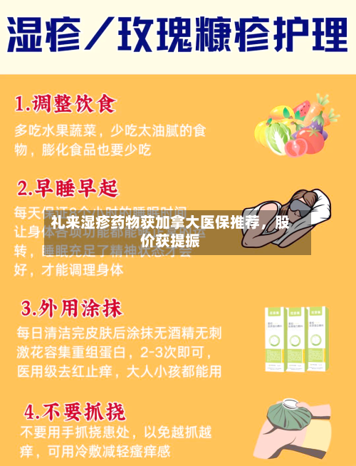 礼来湿疹药物获加拿大医保推荐,股价获提振