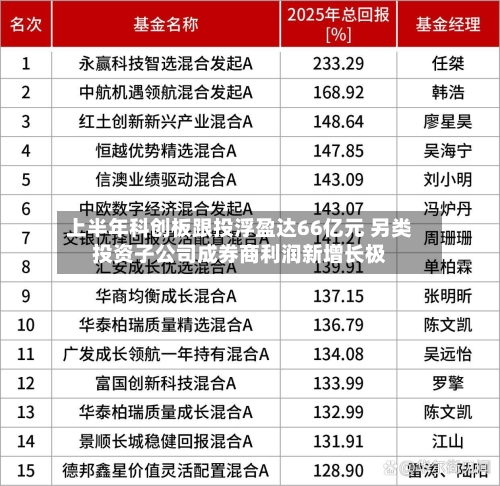 上半年科创板跟投浮盈达66亿元 另类投资子公司成券商利润新增长极