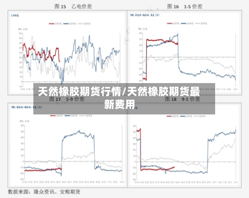 天然橡胶期货行情/天然橡胶期货最新费用