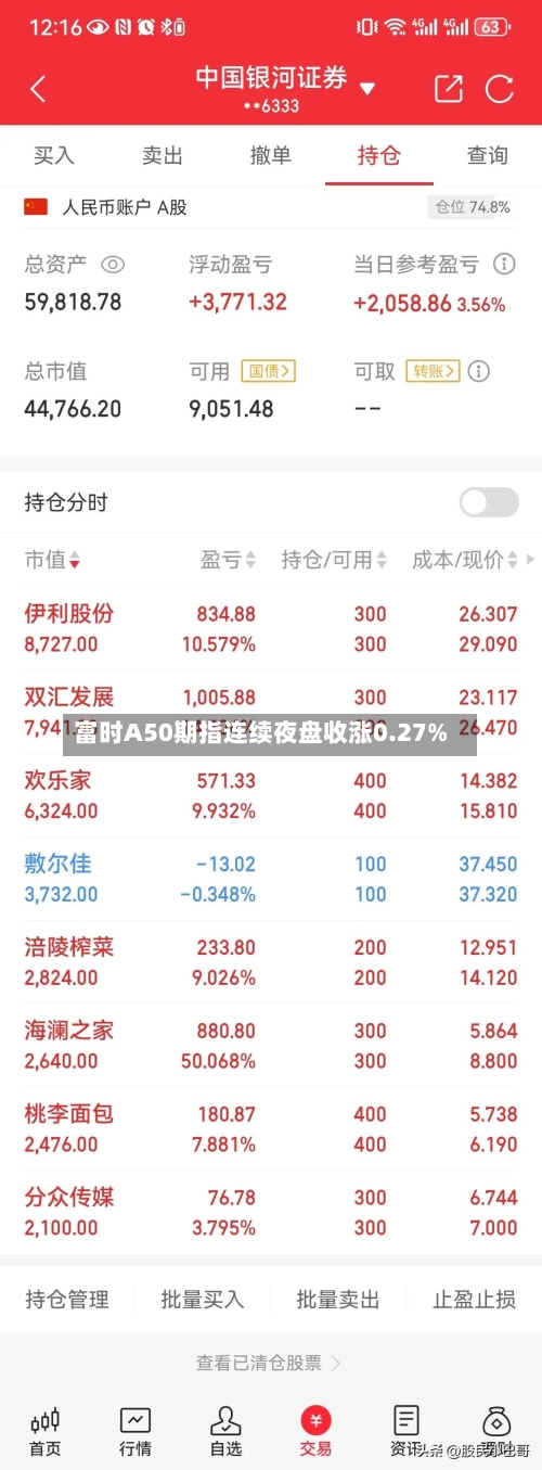 富时A50期指连续夜盘收涨0.27%