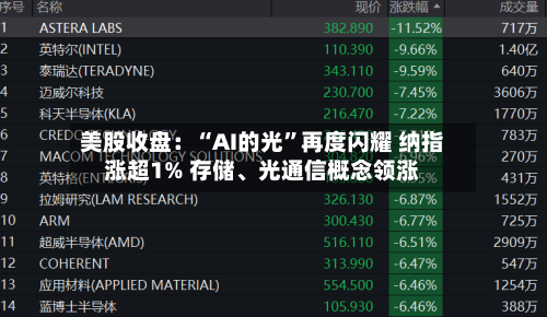 美股收盘：“AI的光”再度闪耀 纳指涨超1% 存储、光通信概念领涨-第2张图片
